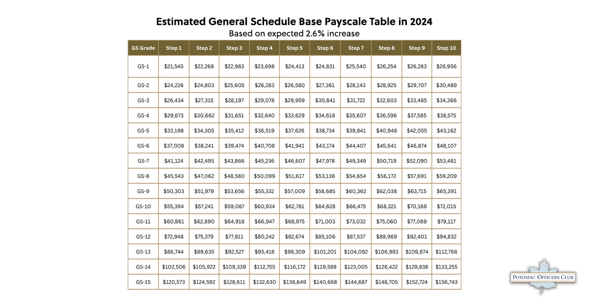 Estimated General Schedule Base Payscale Table in 2024
