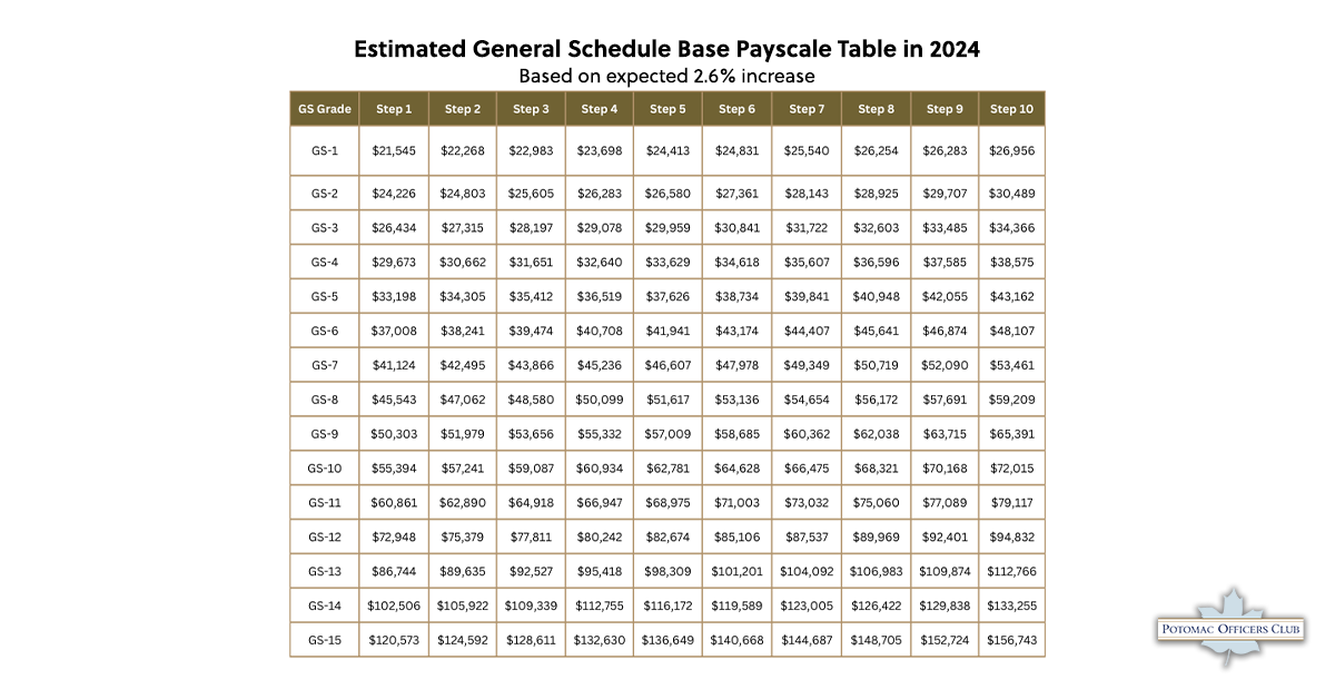 Opm Gs Pay Scale Calculator 2025