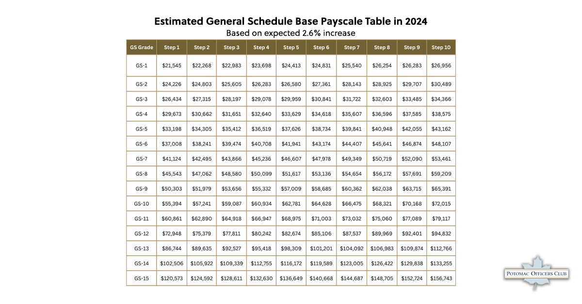 Opm Gs Scale Increase 2024 Rhona Cherrita