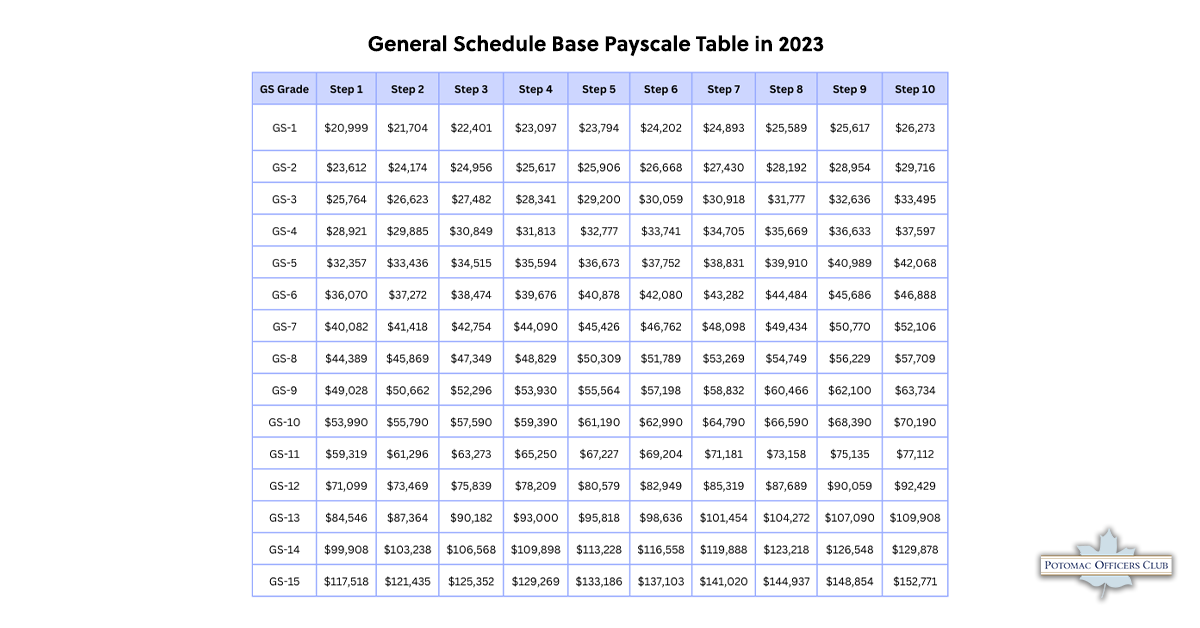 General Schedule Base Payscale Table in 2023