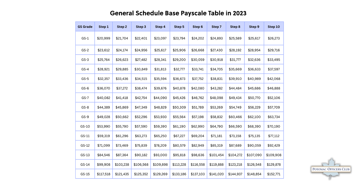 Gs Pay Scale 2024 With Locality Chart Angel Blondie