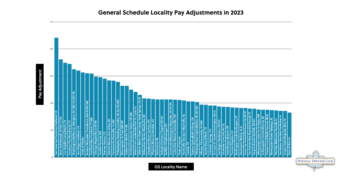 Federal Pay Who Is Entitled To A Higher Locality Rate? Potomac